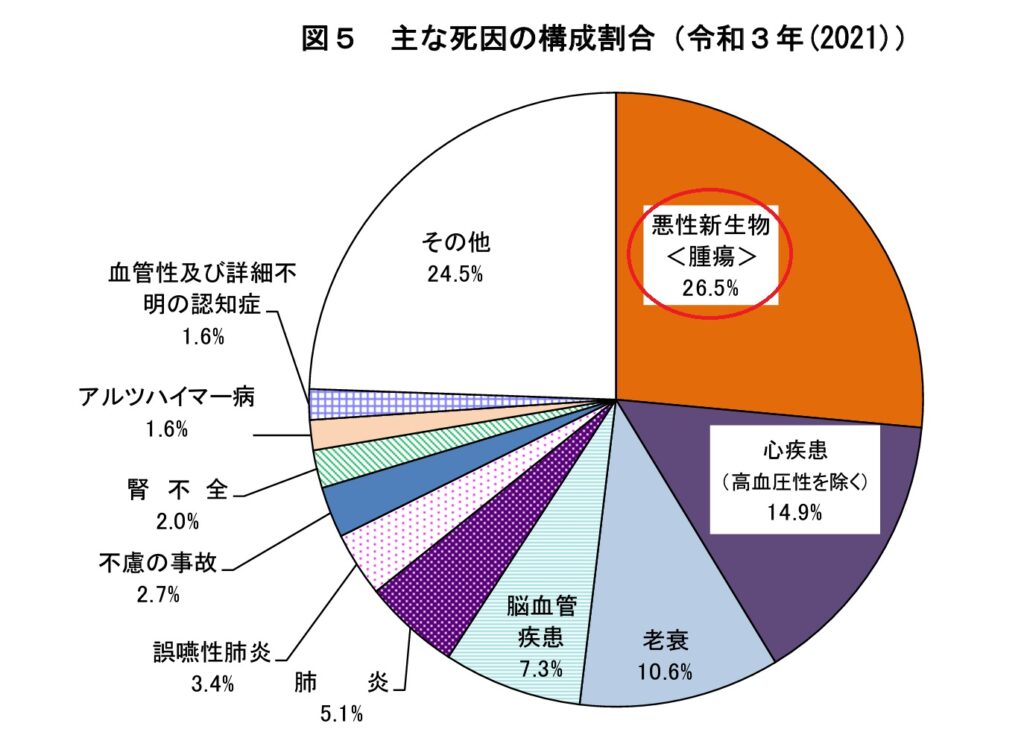 新井康徳　死因　ガン